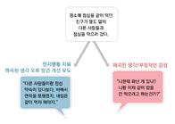 효과적인 치료 프로그램