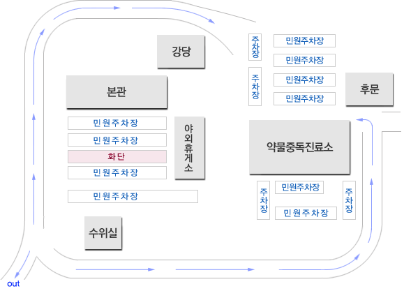 주차장안내- 후문에서 들어오면 약물중독진료소 앞뒤로 10개구역으로 나뉘어 주차장이 있고, 본관, 야외휴게소, 수위실 사이에 화단을 기준으로 4개구역의 주차장이 있습니다